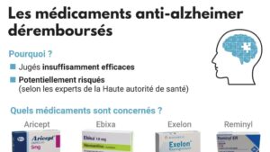 Médicaments dits anti Alzheimer
