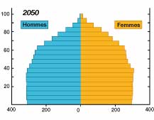 pyramide des âges mondiale, année 2050